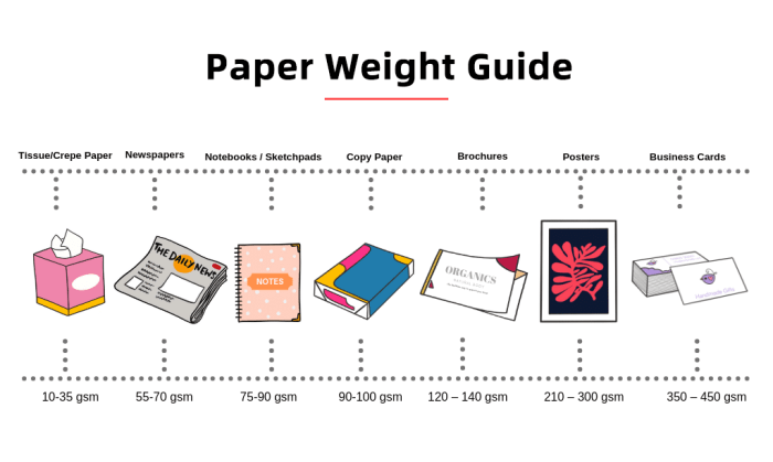 Best paper weight for coloring book