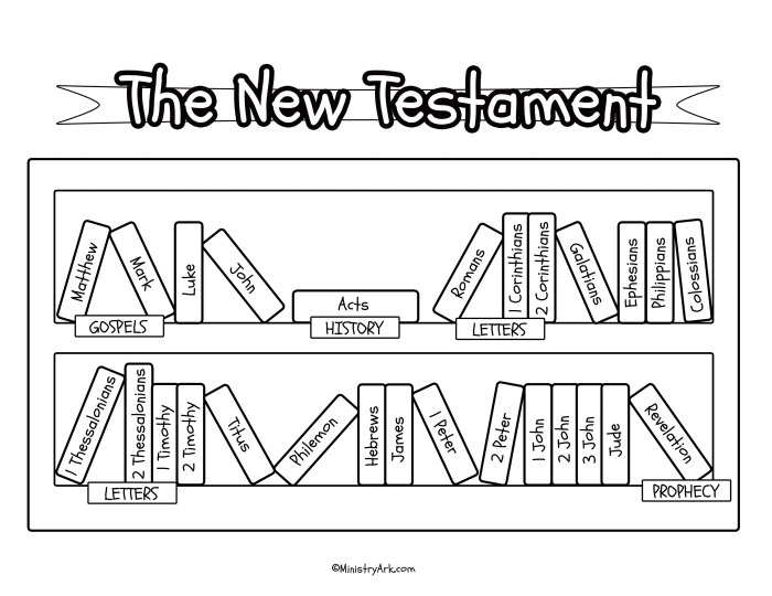 Books of the new testament coloring pages