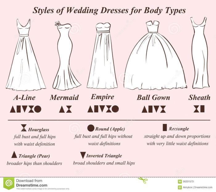 Best Wedding Dress for My Shape